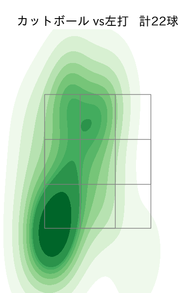 荘司 康誠 配球ヒートマップ(2023年6月)