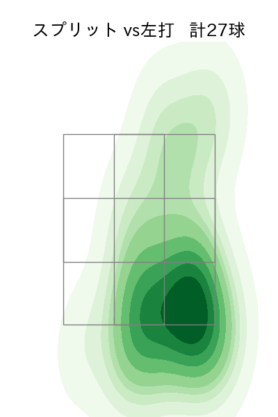 荘司 康誠 配球ヒートマップ(2023年6月)