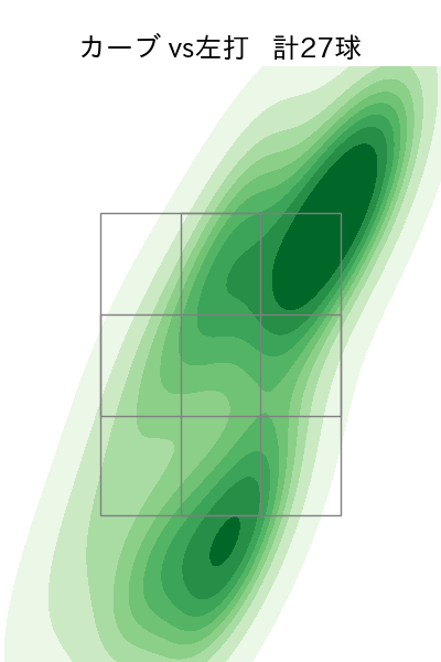 荘司 康誠 配球ヒートマップ(2023年6月)