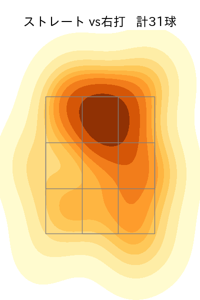 荘司 康誠 配球ヒートマップ(2023年6月)