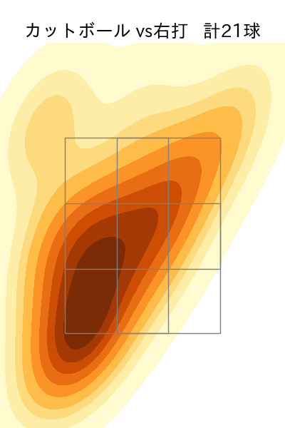 荘司 康誠 配球ヒートマップ(2023年6月)