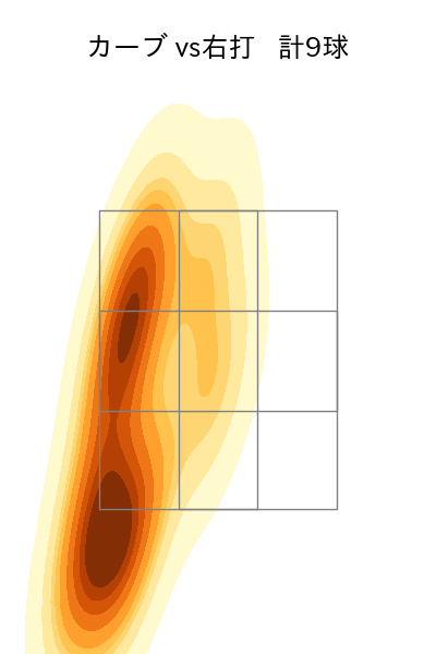 荘司 康誠 配球ヒートマップ(2023年6月)