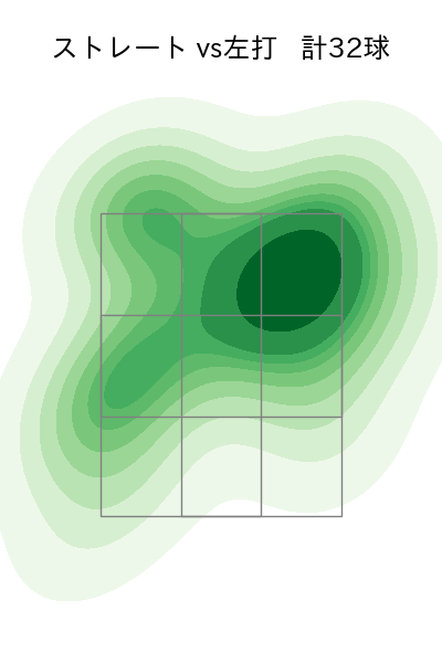 安樂 智大 配球ヒートマップ(2023年6月)