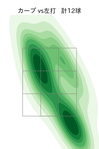 早川 隆久 配球ヒートマップ(2023年6月)