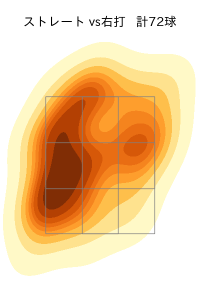 早川 隆久 配球ヒートマップ(2023年6月)
