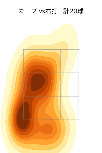 早川 隆久 配球ヒートマップ(2023年6月)
