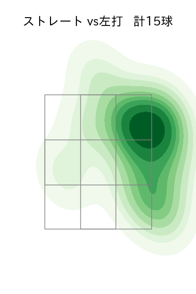 小孫 竜二 配球ヒートマップ(2023年6月)