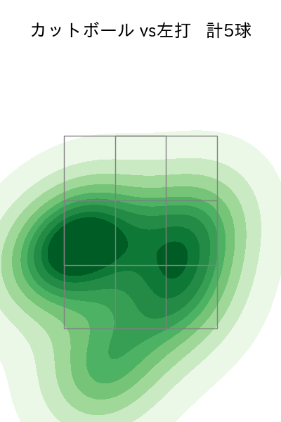 小孫 竜二 配球ヒートマップ(2023年6月)
