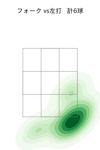 小孫 竜二 配球ヒートマップ(2023年6月)