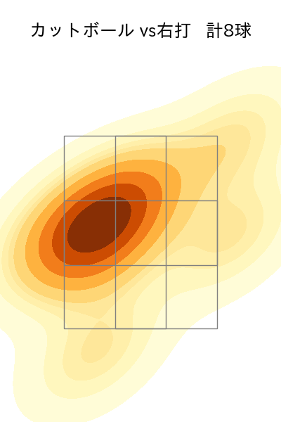 小孫 竜二 配球ヒートマップ(2023年6月)