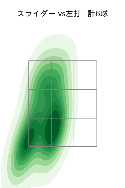 酒居 知史 配球ヒートマップ(2023年6月)