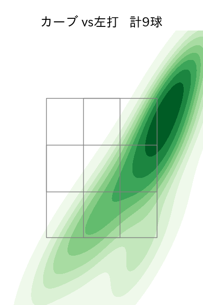 酒居 知史 配球ヒートマップ(2023年6月)