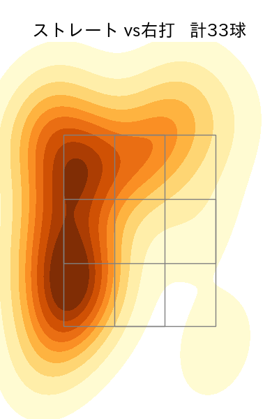 酒居 知史 配球ヒートマップ(2023年6月)
