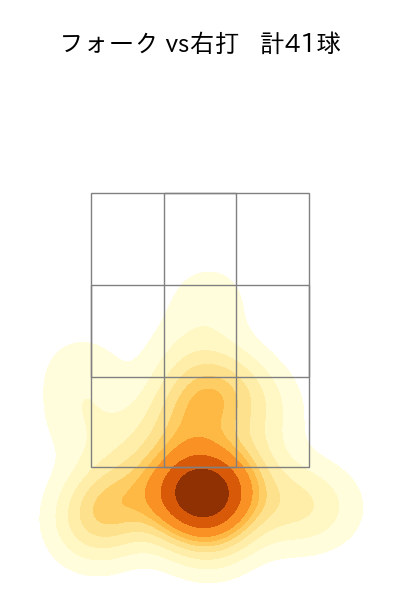 酒居 知史 配球ヒートマップ(2023年6月)