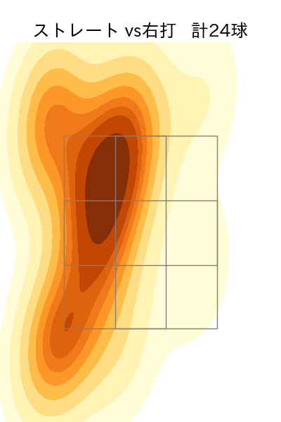 渡辺 翔太 配球ヒートマップ(2023年6月)