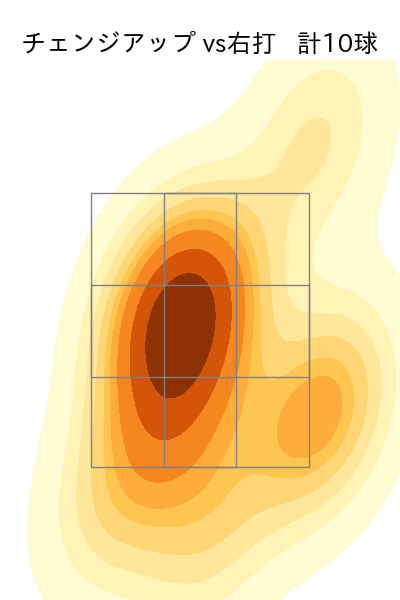 宋 家豪 配球ヒートマップ(2023年6月)