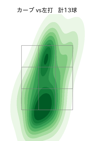 藤平 尚真 配球ヒートマップ(2023年6月)