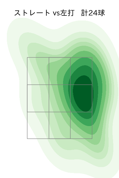 津留﨑 大成 配球ヒートマップ(2023年6月)
