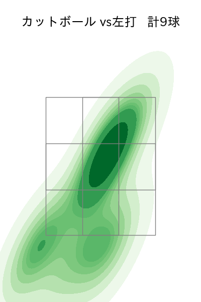 津留﨑 大成 配球ヒートマップ(2023年6月)