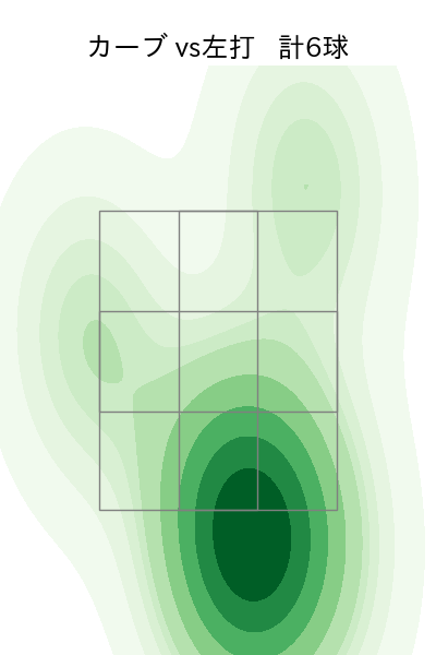 津留﨑 大成 配球ヒートマップ(2023年6月)