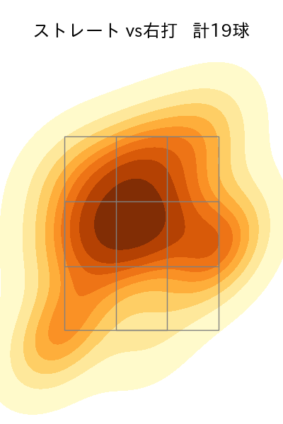 津留﨑 大成 配球ヒートマップ(2023年6月)