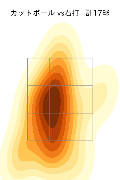 津留﨑 大成 配球ヒートマップ(2023年6月)