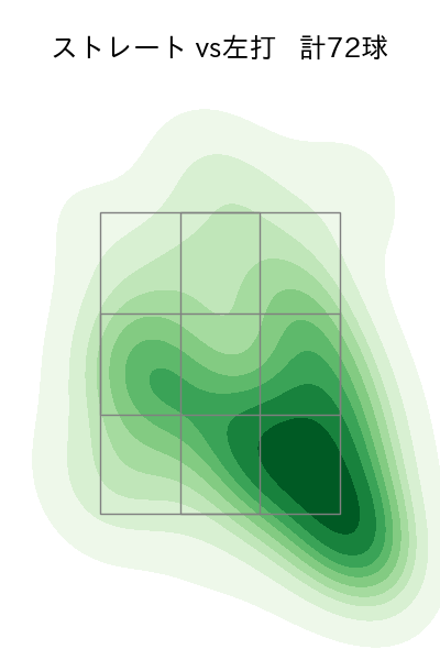 鈴木 翔天 配球ヒートマップ(2023年6月)
