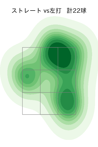 瀧中 瞭太 配球ヒートマップ(2023年6月)