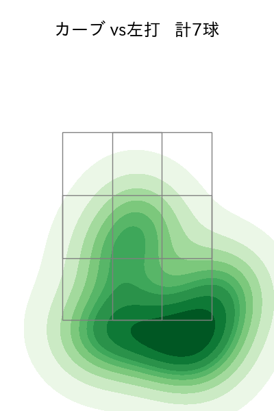 瀧中 瞭太 配球ヒートマップ(2023年6月)