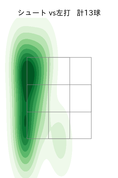 辛島 航 配球ヒートマップ(2023年6月)