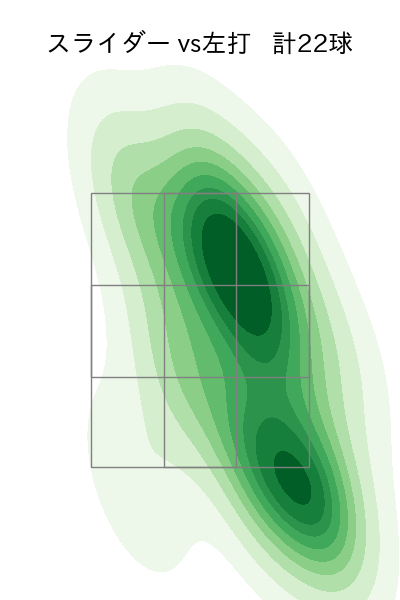 辛島 航 配球ヒートマップ(2023年6月)