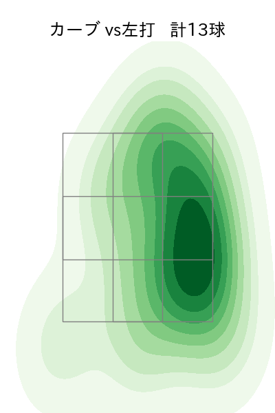 辛島 航 配球ヒートマップ(2023年6月)
