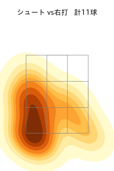 辛島 航 配球ヒートマップ(2023年6月)