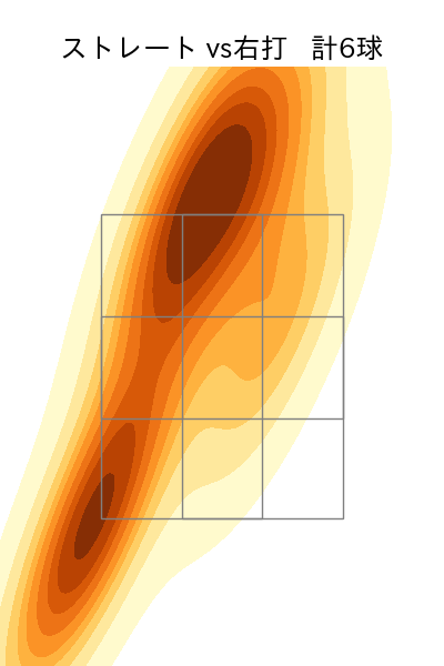 石橋 良太 配球ヒートマップ(2023年6月)
