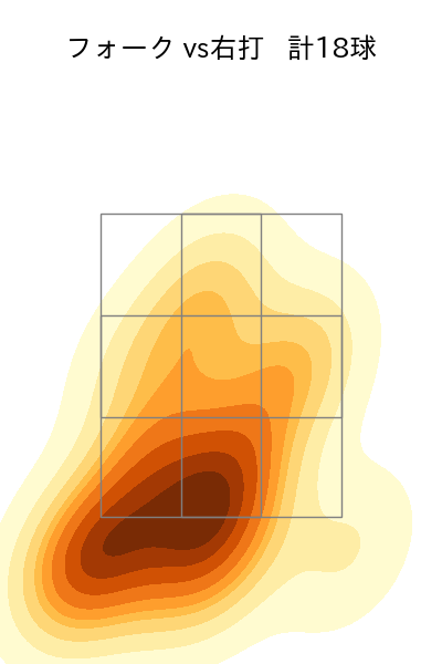西口 直人 配球ヒートマップ(2023年6月)