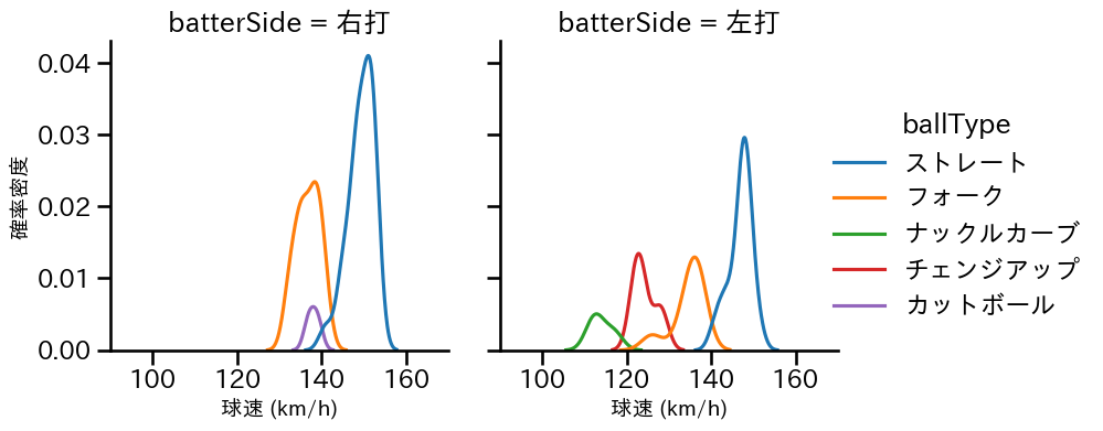 西口 直人 球種&球速の分布2(2023年6月)