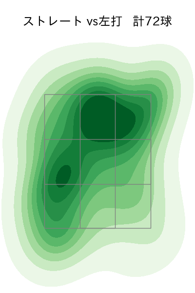 内 星龍 配球ヒートマップ(2023年6月)
