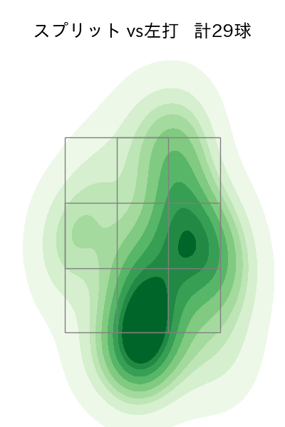 内 星龍 配球ヒートマップ(2023年6月)