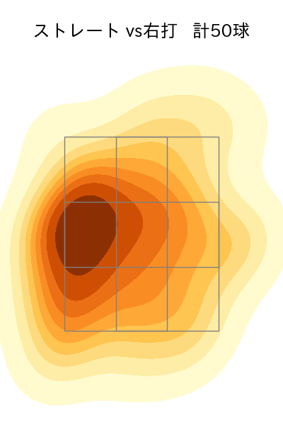 内 星龍 配球ヒートマップ(2023年6月)