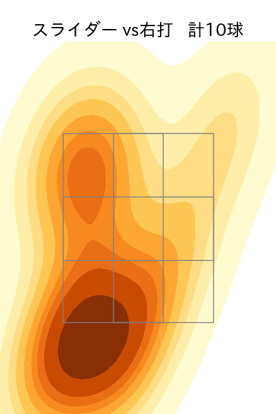 内 星龍 配球ヒートマップ(2023年6月)