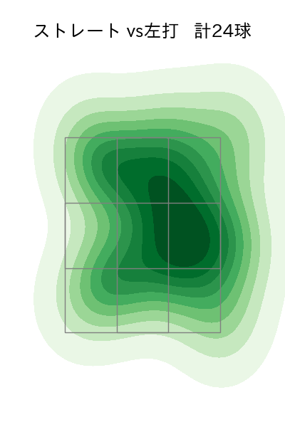 松井 裕樹 配球ヒートマップ(2023年7月)