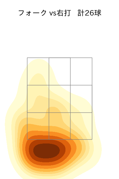 松井 裕樹 配球ヒートマップ(2023年7月)
