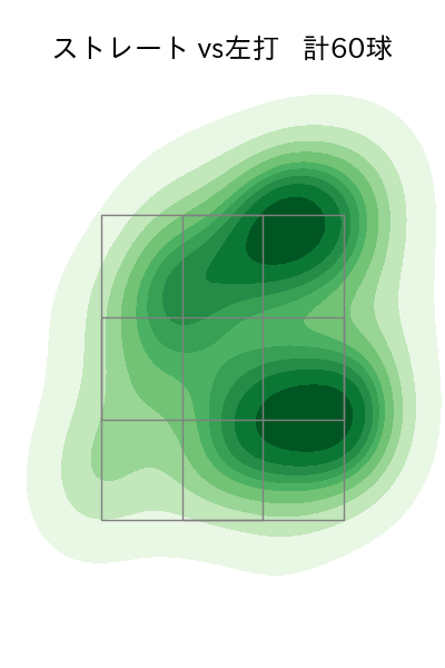 岸 孝之 配球ヒートマップ(2023年7月)