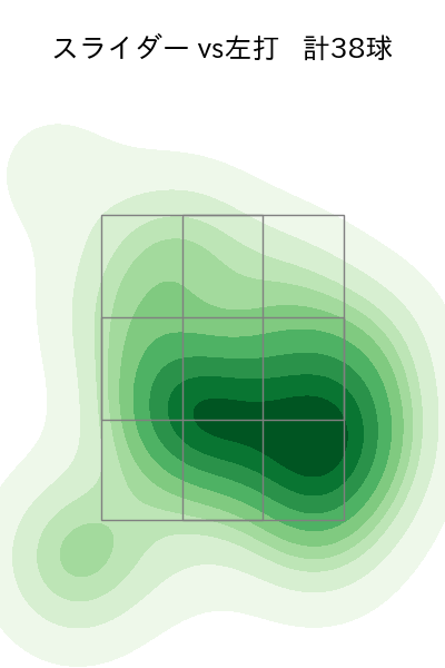 岸 孝之 配球ヒートマップ(2023年7月)