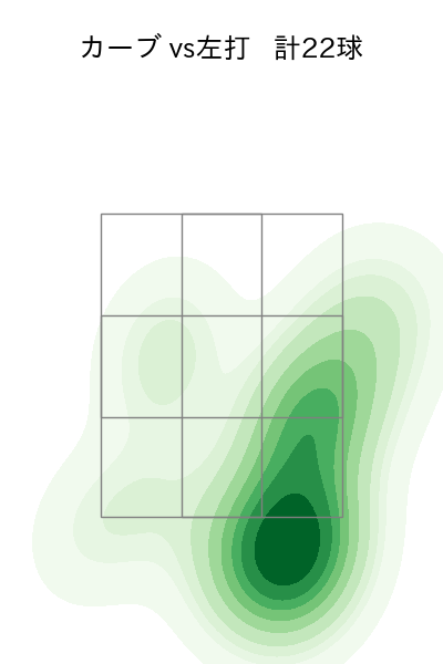 岸 孝之 配球ヒートマップ(2023年7月)