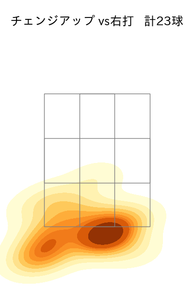 岸 孝之 配球ヒートマップ(2023年7月)