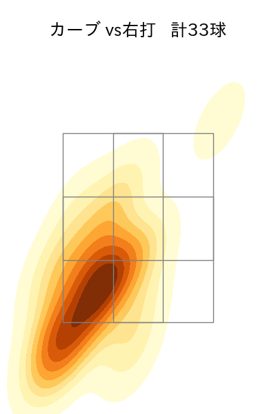 岸 孝之 配球ヒートマップ(2023年7月)