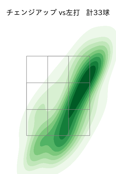 則本 昂大 配球ヒートマップ(2023年7月)