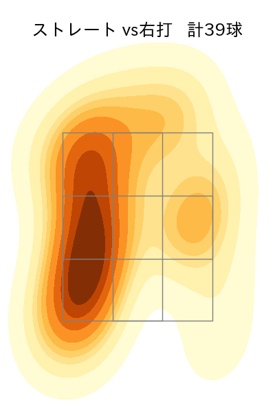 田中 将大 配球ヒートマップ(2023年7月)