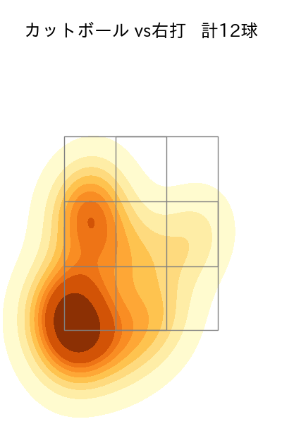 田中 将大 配球ヒートマップ(2023年7月)